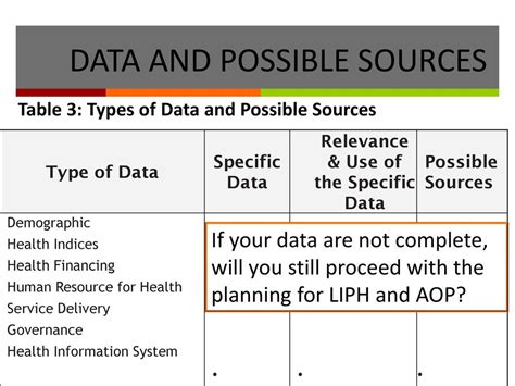 LIPH Information System.